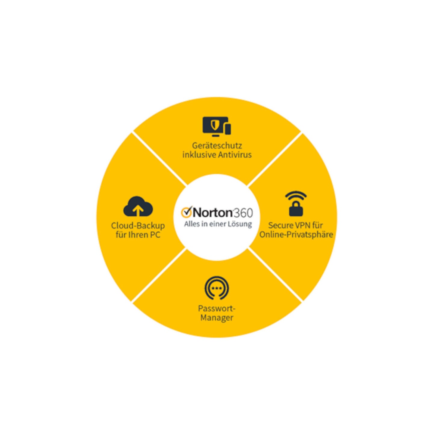 Norton 360 Standard EU ESD Key